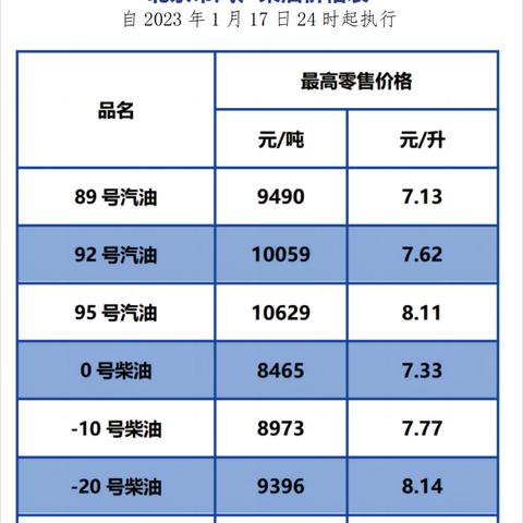 今日柴油价最新价格查询,今日柴油零售价格最新报价