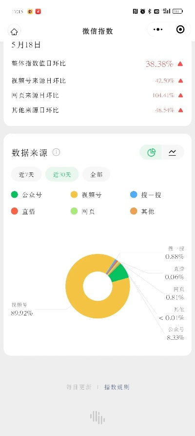 微信5.0的版本下载,可靠数据评估&amp;粉丝版_v4.449