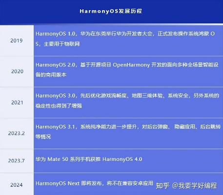 赤核下载官方,实践解析说明 HarmonyOS_v9.805