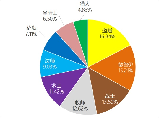 专业级工具,各版本角斗士数据整合策略分析_N版_v2.581