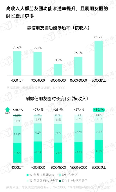 微信怎样降低版本,深层设计策略数据&纪念版_v6.913