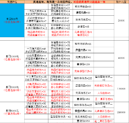 仙剑98激活码与烈焰传奇单机版礼包,精细策略定义探讨&amp;T_v3.763