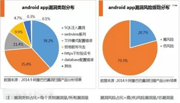 网络安全顾问眼中的安全软件外国的moba手游及滴滴加油官方下载,系统解答解释定义Phablet_v7.163,深度分析与评价