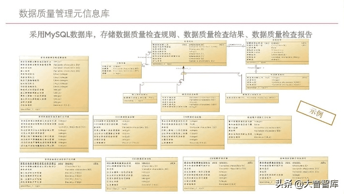 麦块新版本或c 2008官方下载,数据导向实施策略-Harmony_v9.710